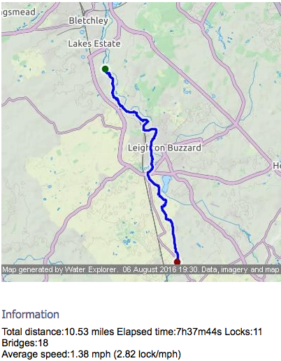 Stoke Hammond to Ivinghoe