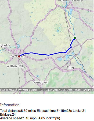 Ivinghoe to Aylesbury